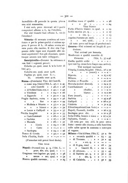 La Sicilia agricola giornale ebdomadario