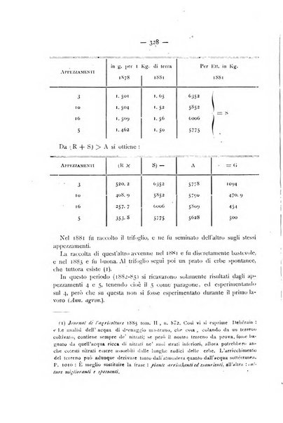 La Sicilia agricola giornale ebdomadario