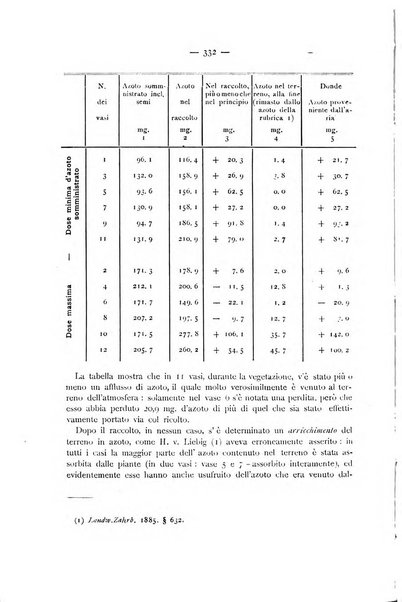 La Sicilia agricola giornale ebdomadario