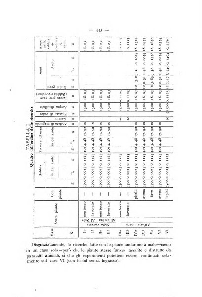 La Sicilia agricola giornale ebdomadario