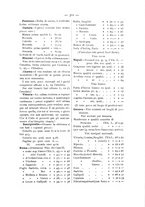 giornale/PAL0081923/1887/unico/00000435