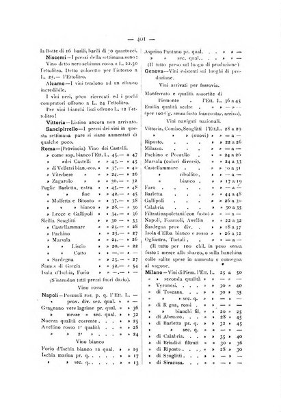 La Sicilia agricola giornale ebdomadario