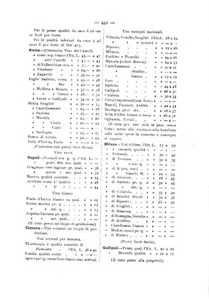 La Sicilia agricola giornale ebdomadario