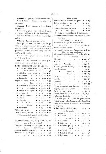 La Sicilia agricola giornale ebdomadario