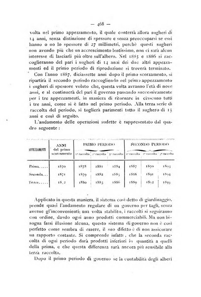 La Sicilia agricola giornale ebdomadario