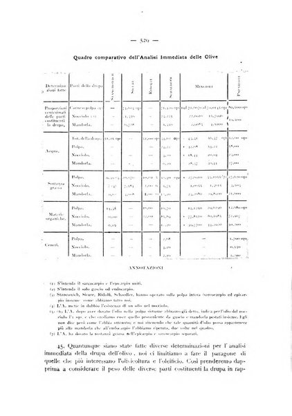 La Sicilia agricola giornale ebdomadario