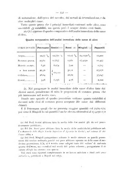 La Sicilia agricola giornale ebdomadario