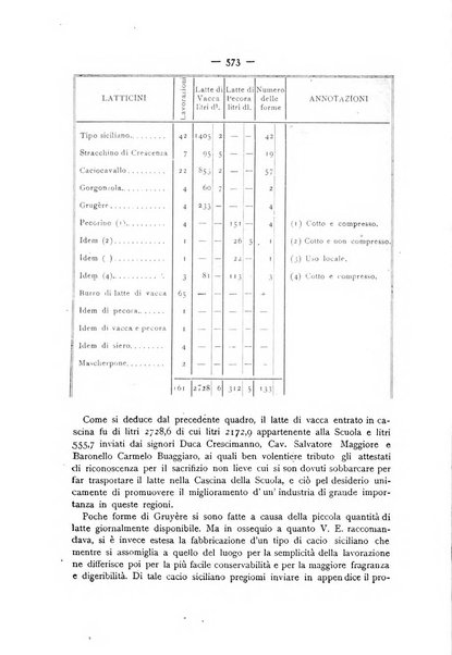 La Sicilia agricola giornale ebdomadario