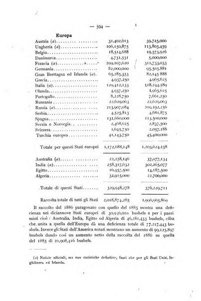 La Sicilia agricola giornale ebdomadario