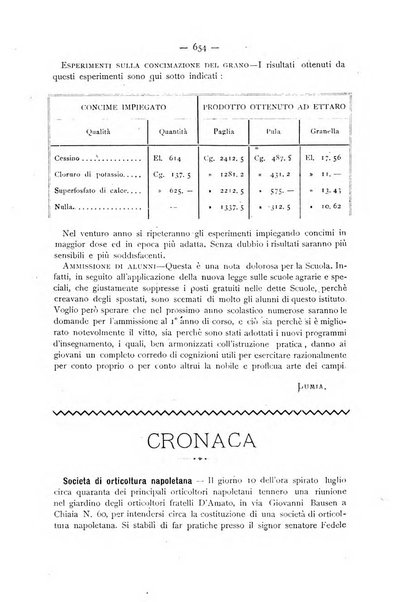 La Sicilia agricola giornale ebdomadario