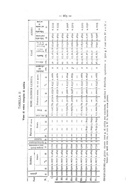 La Sicilia agricola giornale ebdomadario