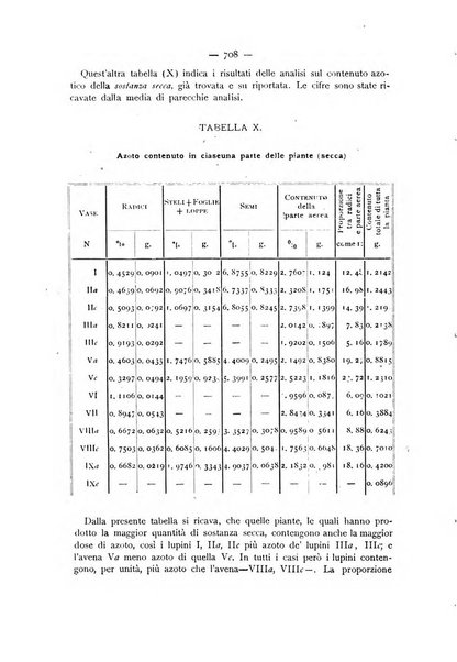 La Sicilia agricola giornale ebdomadario