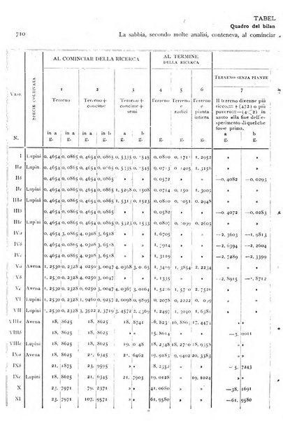 La Sicilia agricola giornale ebdomadario