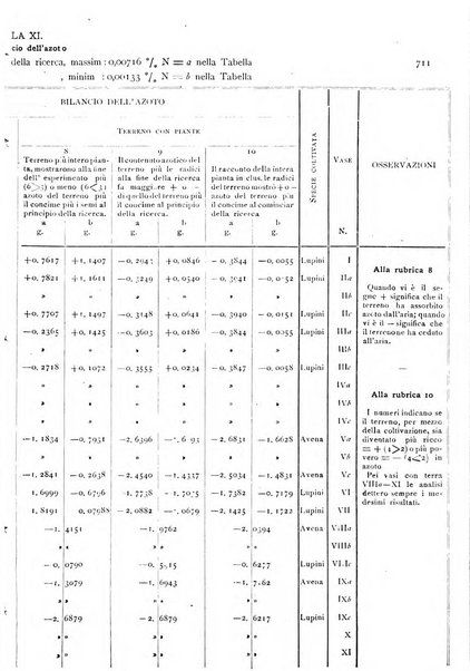 La Sicilia agricola giornale ebdomadario