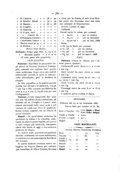 La Sicilia agricola giornale ebdomadario