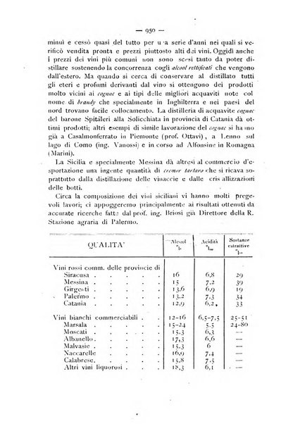 La Sicilia agricola giornale ebdomadario