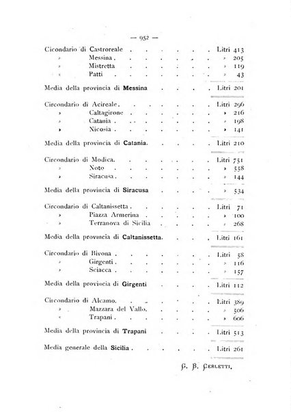 La Sicilia agricola giornale ebdomadario