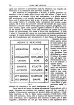 giornale/PAL0082768/1924/unico/00000084