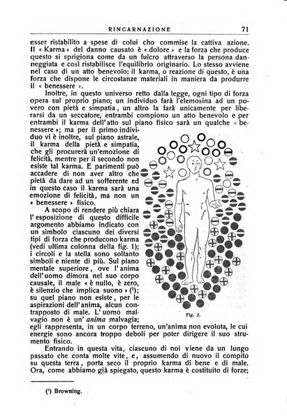 Rincarnazione rivista di cultura spirituale