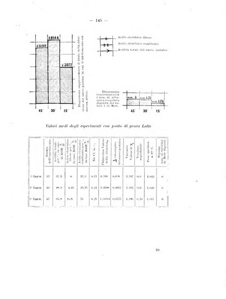 Annali di clinica medica