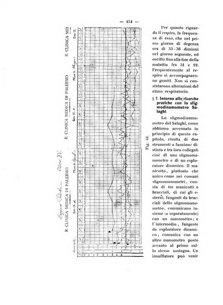 Annali di clinica medica