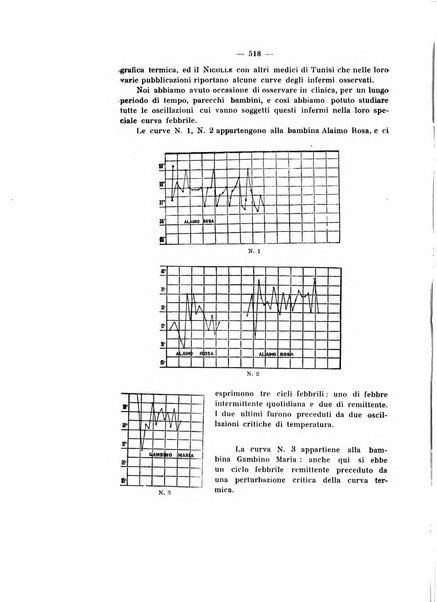 Annali di clinica medica