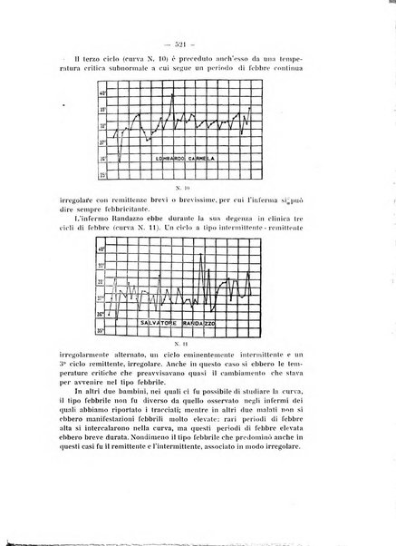 Annali di clinica medica