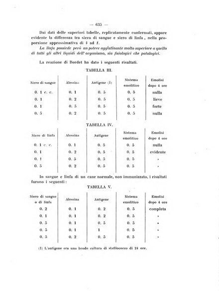 Annali di clinica medica