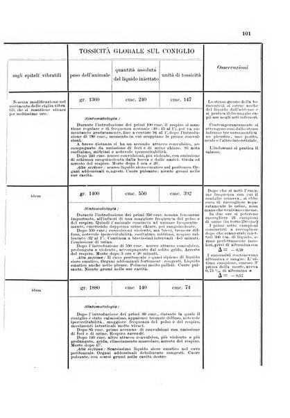 Annali di clinica medica