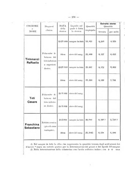 Annali di clinica medica