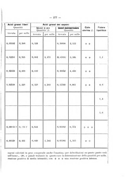 Annali di clinica medica