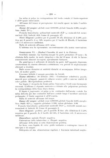 Annali di clinica medica