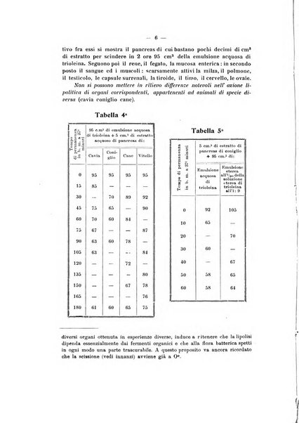 Annali di clinica medica