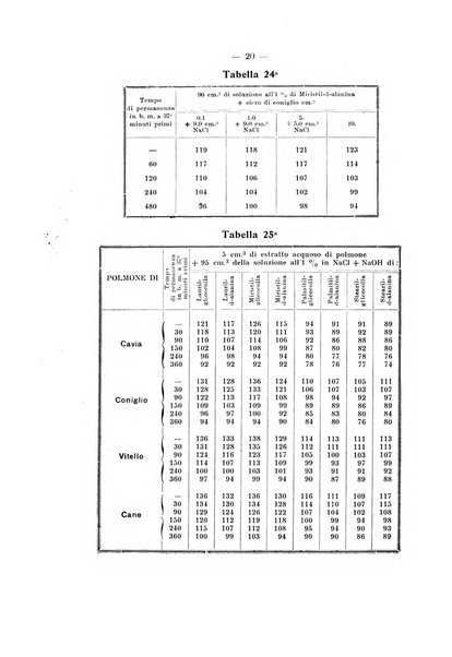 Annali di clinica medica