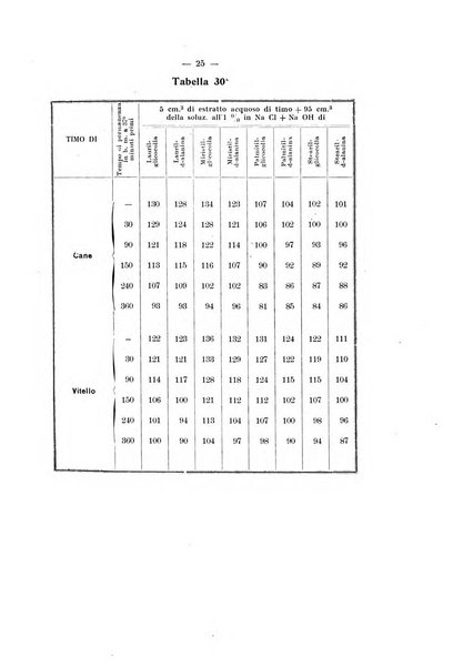 Annali di clinica medica