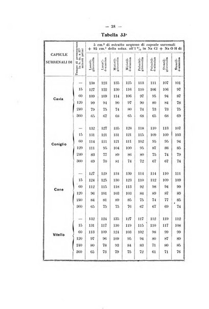 Annali di clinica medica