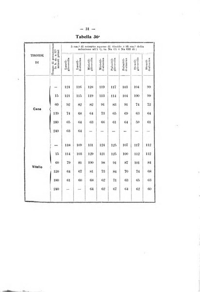 Annali di clinica medica