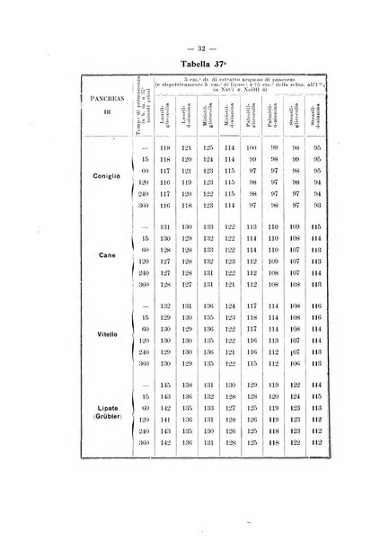 Annali di clinica medica