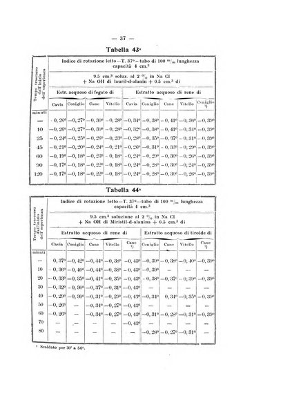 Annali di clinica medica