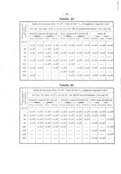 Annali di clinica medica