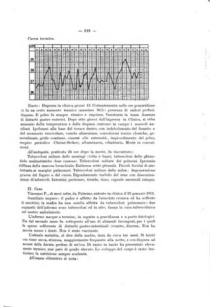 Annali di clinica medica