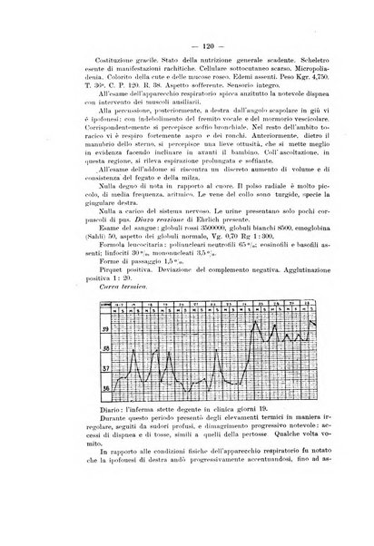 Annali di clinica medica