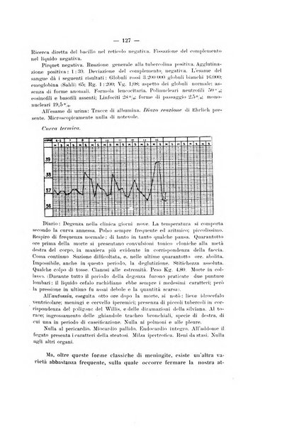 Annali di clinica medica