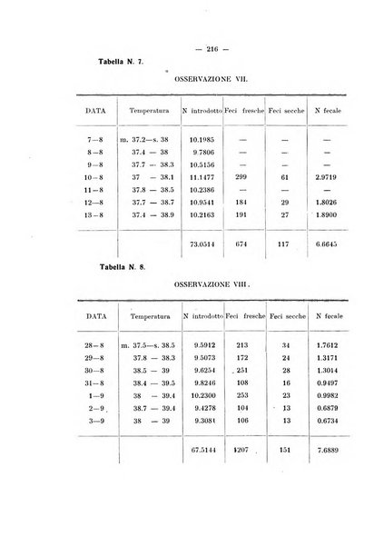 Annali di clinica medica