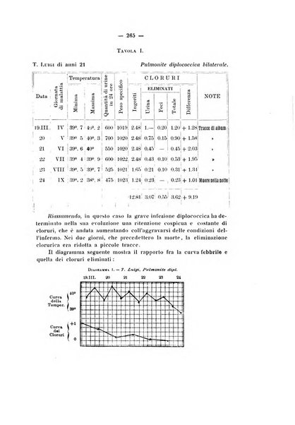 Annali di clinica medica