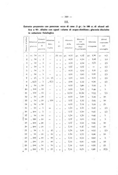 Annali di clinica medica