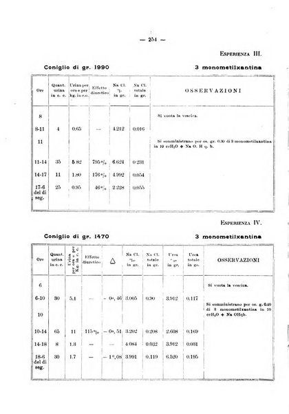 Annali di clinica medica