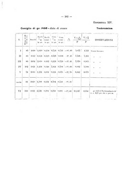 Annali di clinica medica