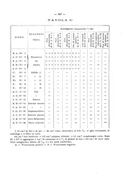 Annali di clinica medica