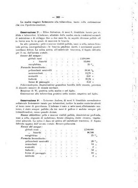 Annali di clinica medica